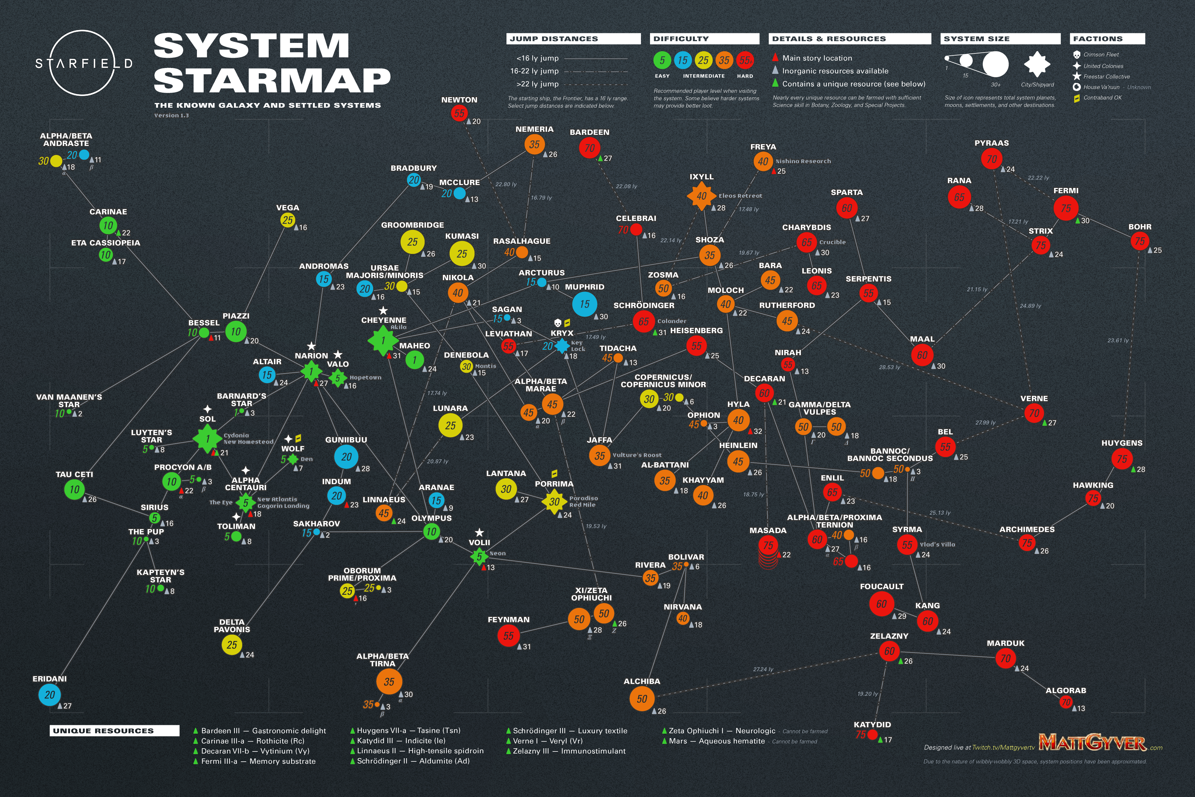 Starfield system starmap reference
